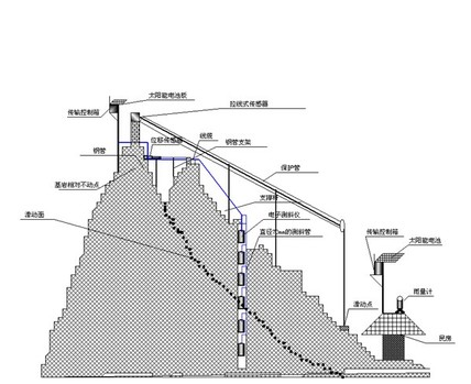 地質災害自然邊坡自動化監測系統
